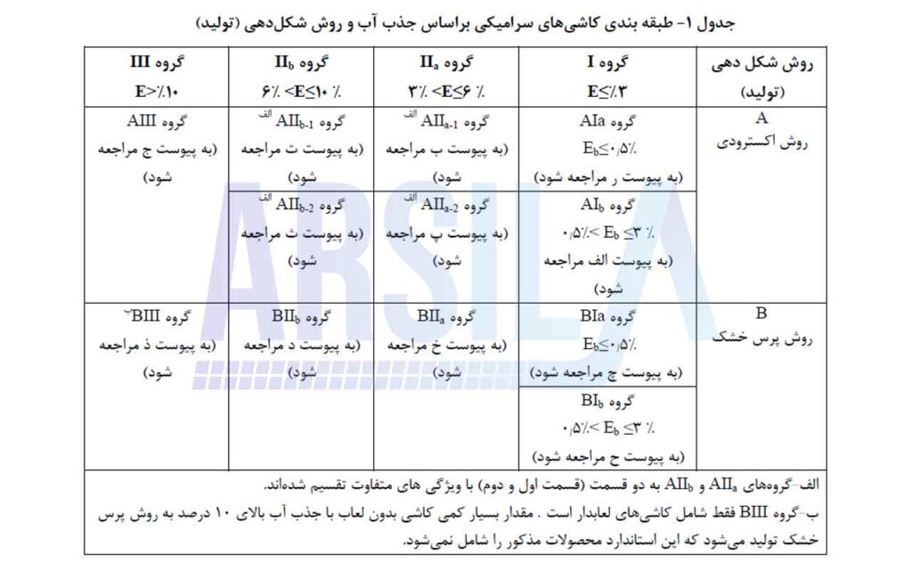 جدول جذب آب سرامیک پرسلان