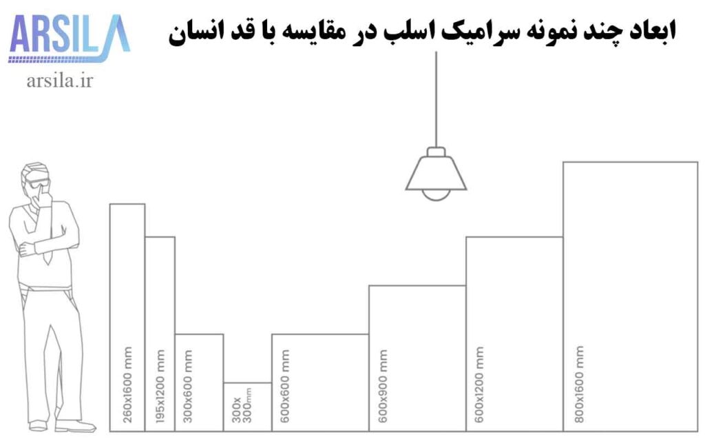 ابعاد سرامیک اسلب