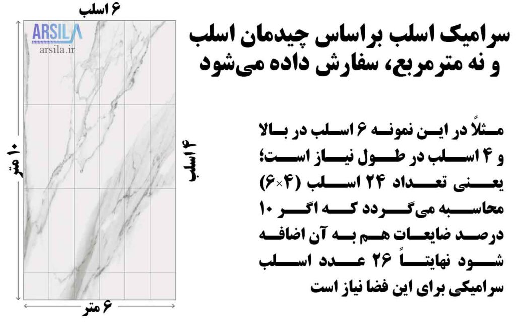 خرید سرامیک اسلب