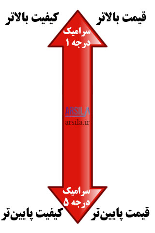 درجه بندی سرامیک