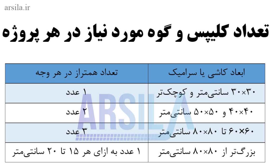 خرید همتراز کاشی
خرید کلیپس و گوه
خرید همتراز سرامیک
تعداد کلیپس و گوه موردنیاز پروژه
محاسبه تعداد همتراز موردنیاز
فروش همتراز کاشی